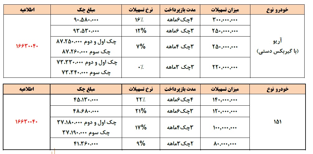 شرایط فروش سایپا ویژه نوروز 97