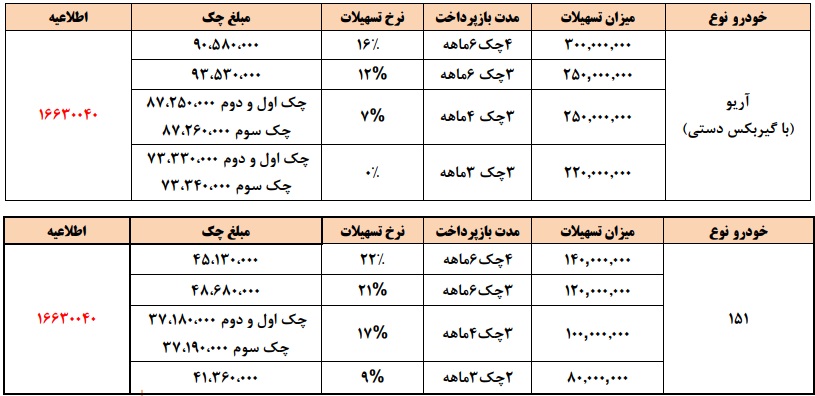 شرایط فروش فوری - اعتباری محصولات سایپا مدل 97 