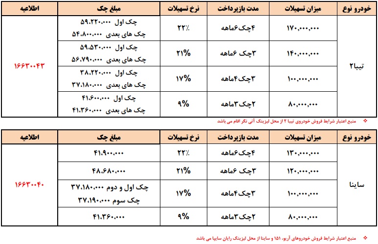 شرایط فروش فوری - اعتباری محصولات سایپا مدل 97