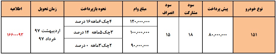 شرایط پیش فروش اعتباری محصولات سایپا مدل 97