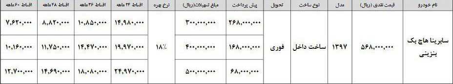 شرایط فروش بایک سابرینا