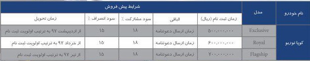 شرایط فروش کوپا