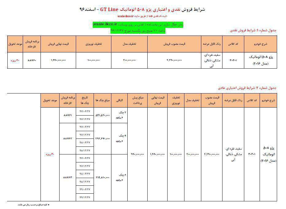 شریط فروش پژو508