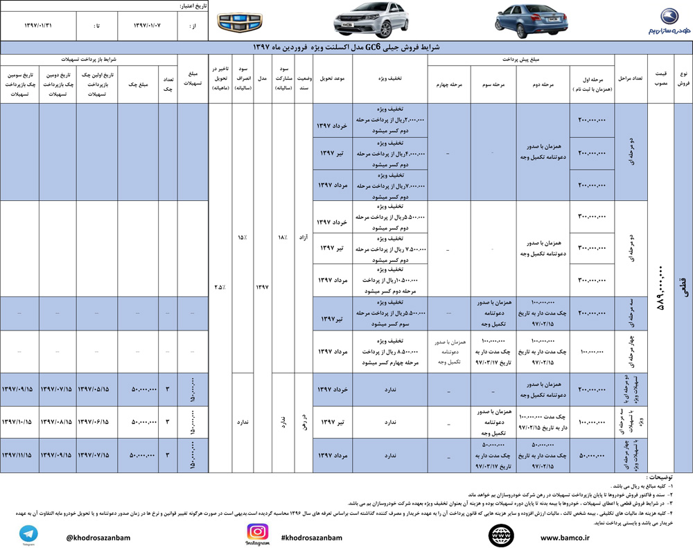 شرایط فروش جیلی GC6