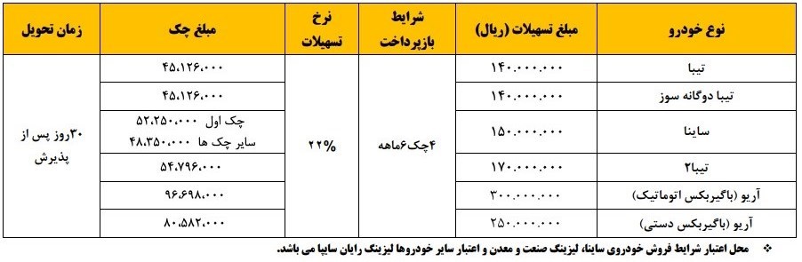 شرایط فروش اقسطی سایپا ویژه فروردین 97