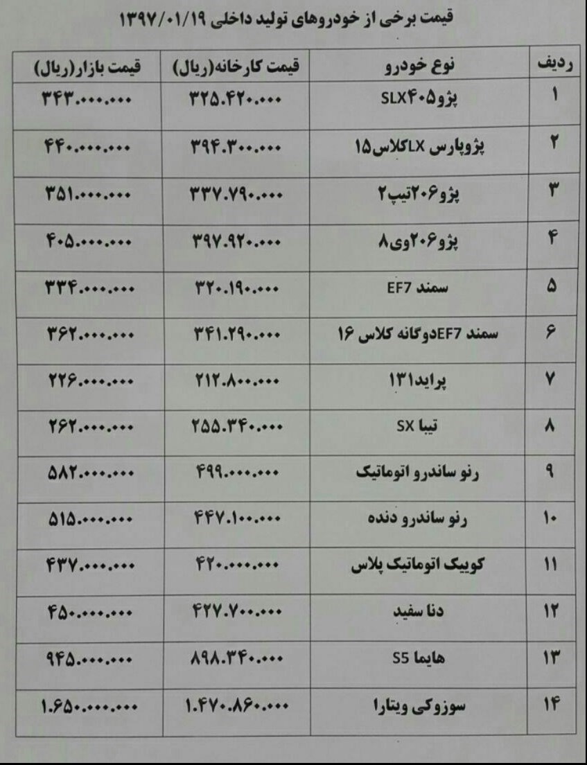 قیمت خودرو