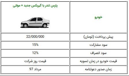 شرایط فروش تندر پارس اردیبهشت