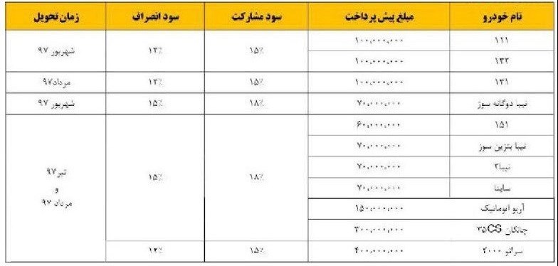 شرایط فروش محصولات سایپا نیمه شعبان