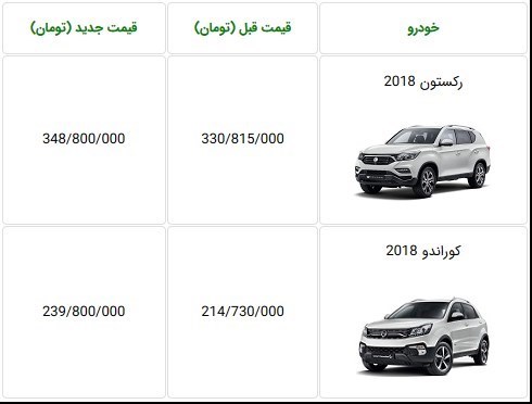 قیمت جدید سانگ یانگ G4