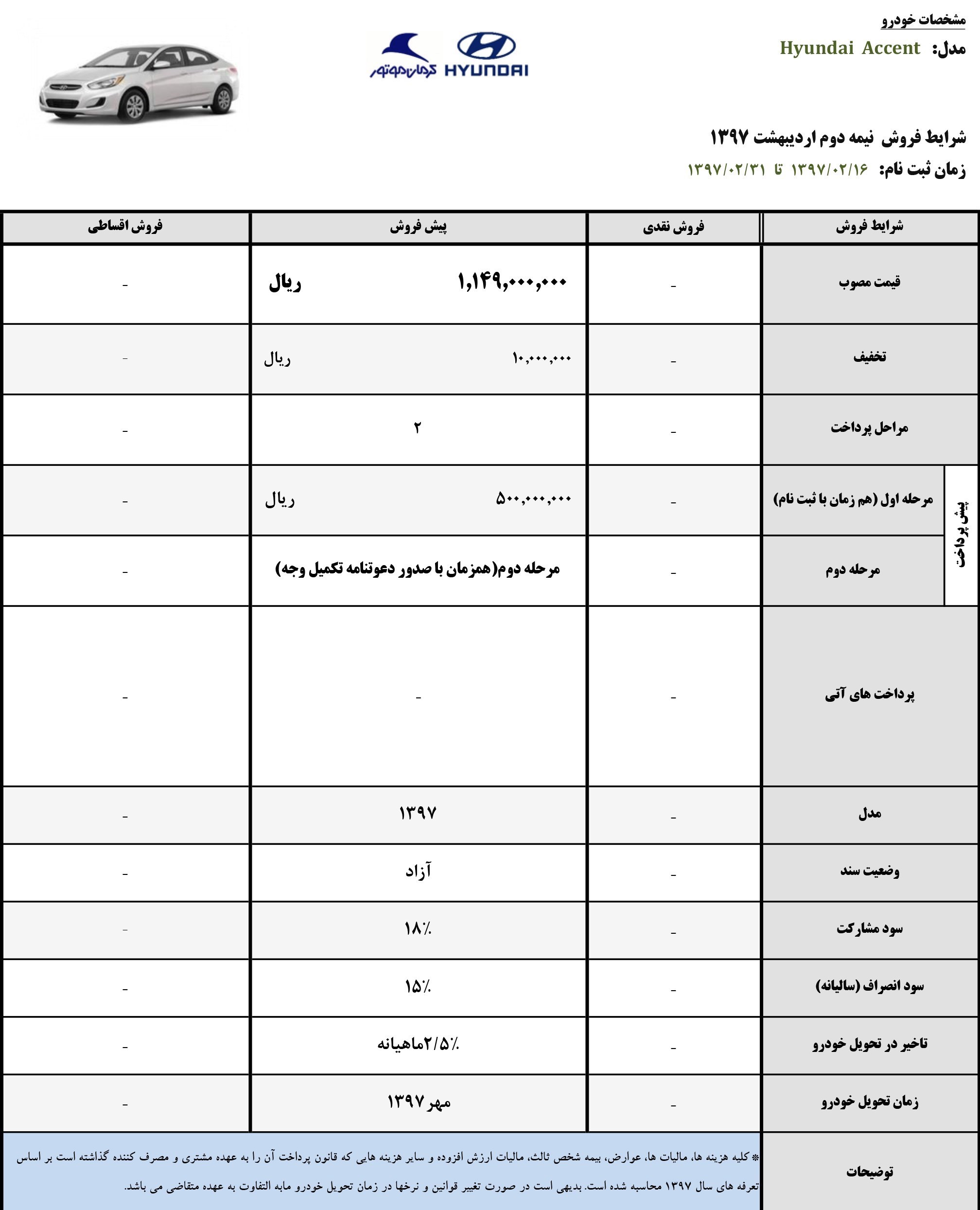 شرایط فروش هیوندای اکسنت نیمه دوم اردیبهشت 97