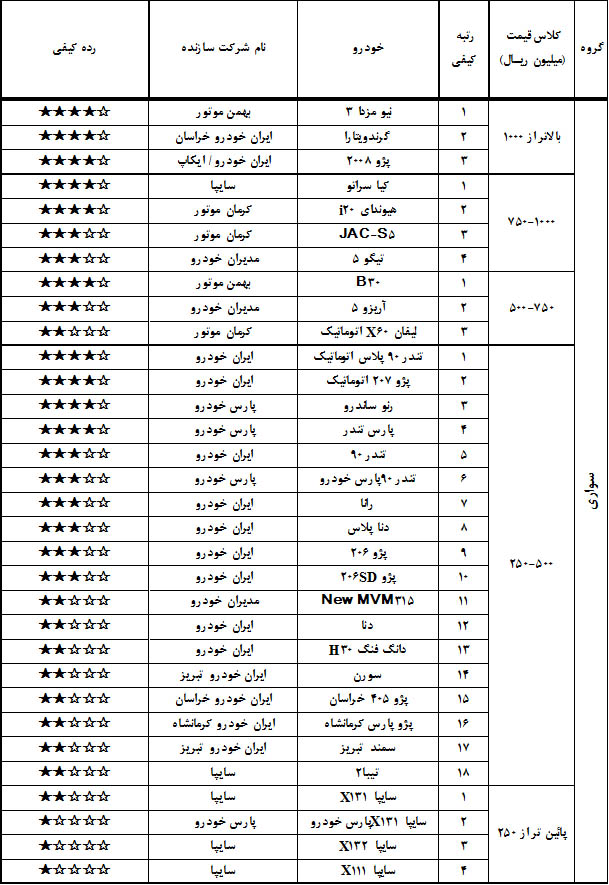 گرانترین شاسی بلند جهان