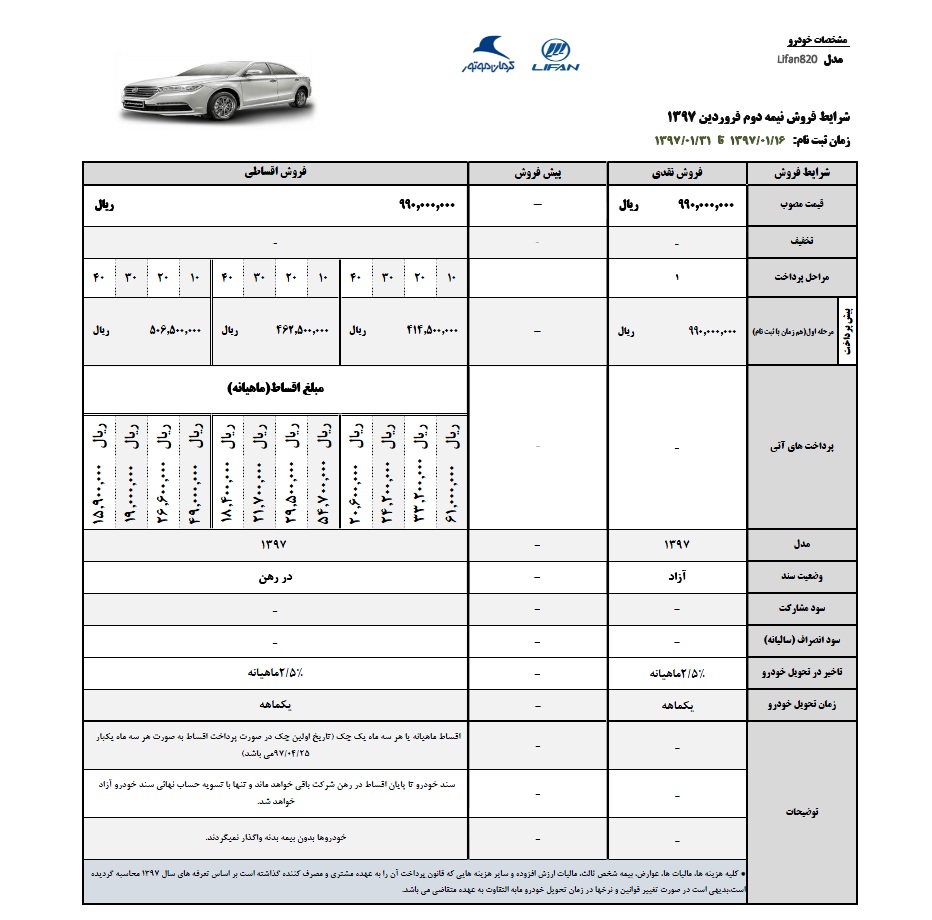 شرایط فروش لیفان X50 فروردین 97