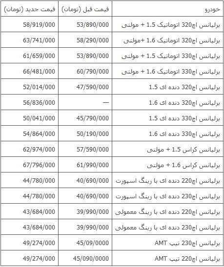 افزایش قیمت محصولات پارس خودرو