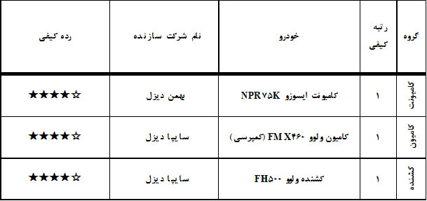 گرانترین شاسی بلند جهان