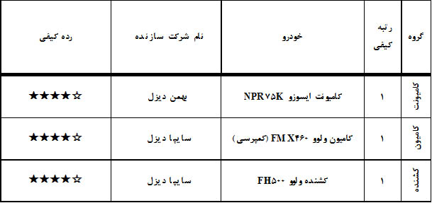 گزارش کیفی خودرو فرودین 97