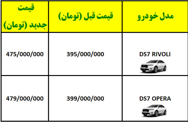 قیمت جدید ds7