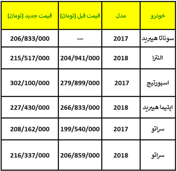 قیمت جدید محصولات کیا و هیوندای