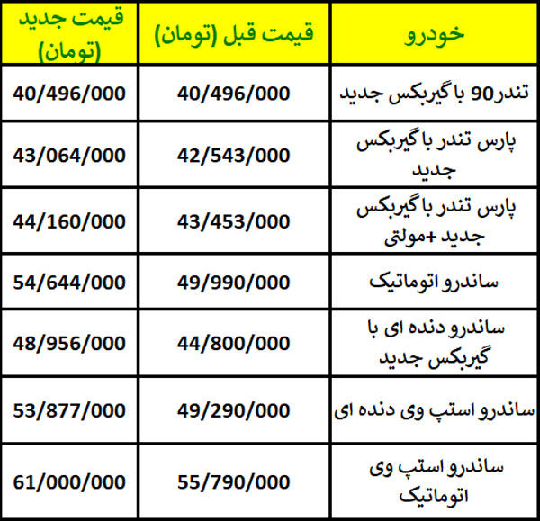 قیمت جدید محصولات پارس خودرو