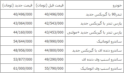 افزایش قیمت محصولات پارس خودرو