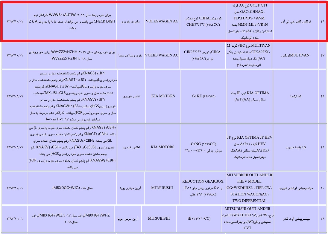 مجوز واردات فولکس واگن GTI