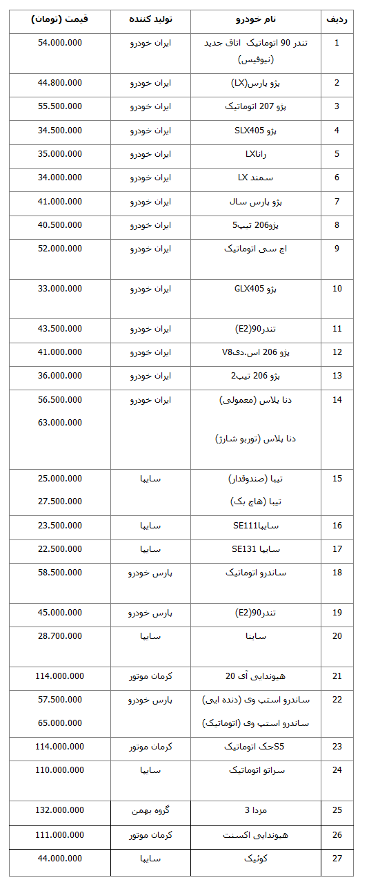 قیمت خودرو