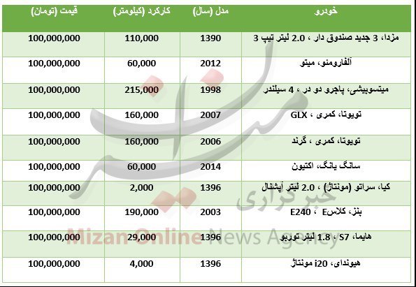 خودروهای زیر 100 میلیون