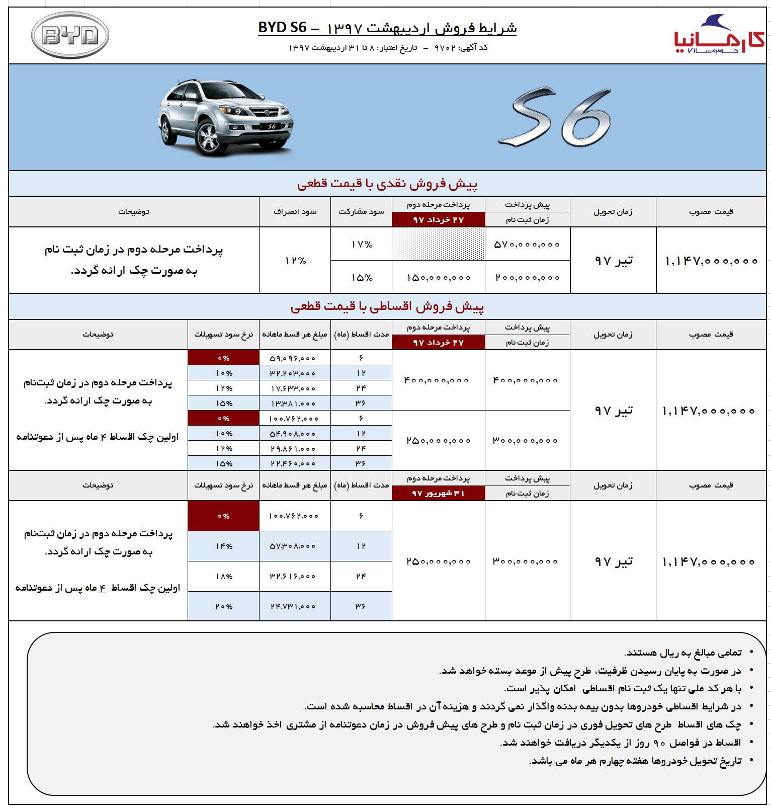 شرایط فروش خودرو بی وای دی s6