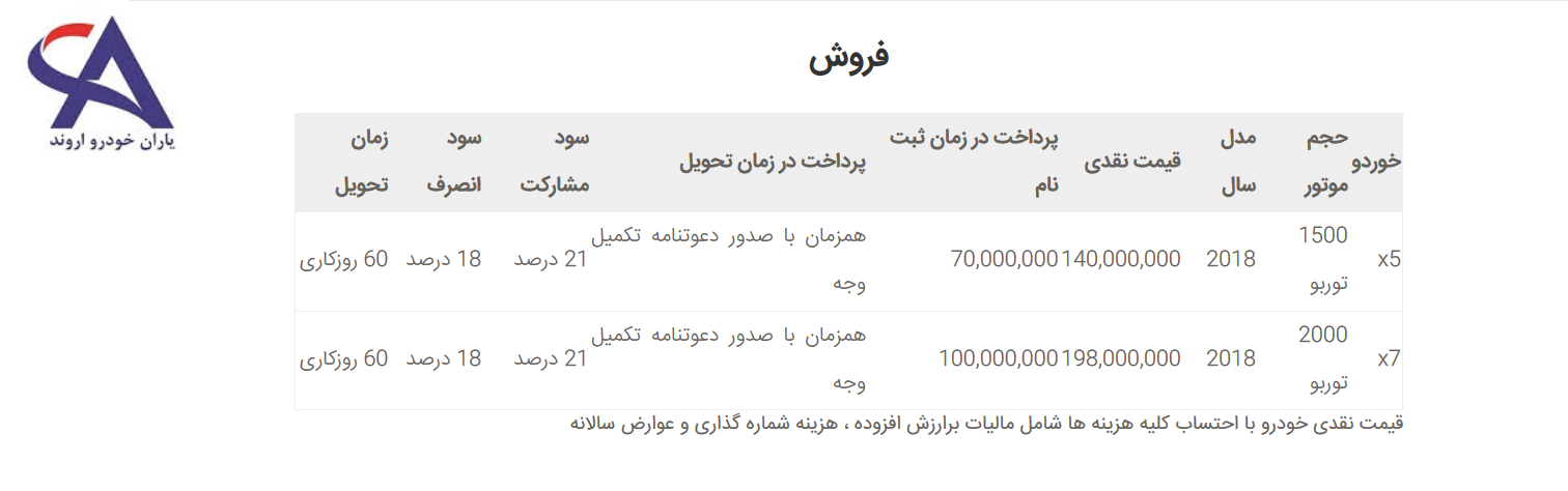 شرایط فروش دامای X7 و X5