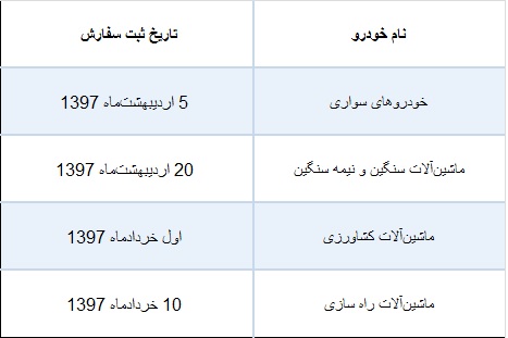 شناسه کالا بر روی خودرو