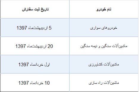 شناسه کالا بر روی خودرو