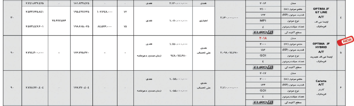 شرایط فروش کیا اردیبهشت 97