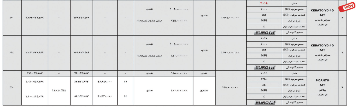 شرایط فروش کیا اردیبهشت 97