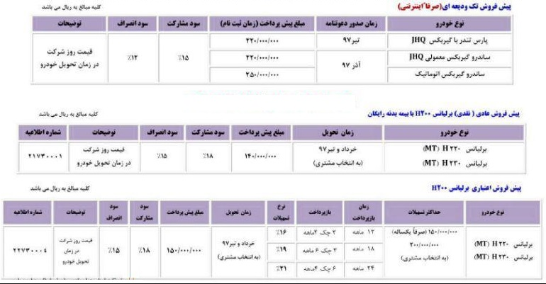 شرایط فروش محصولات پارس خودرو اردیبهشت 97