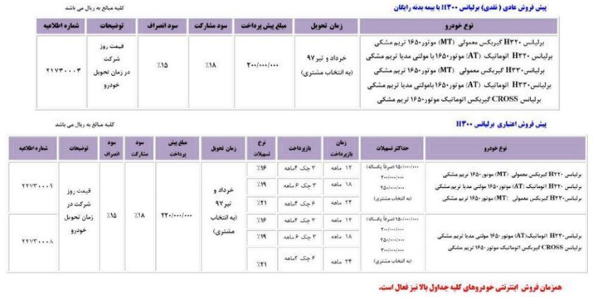 شرایط فروش محصولات پارس خودرو اردیبهشت 97