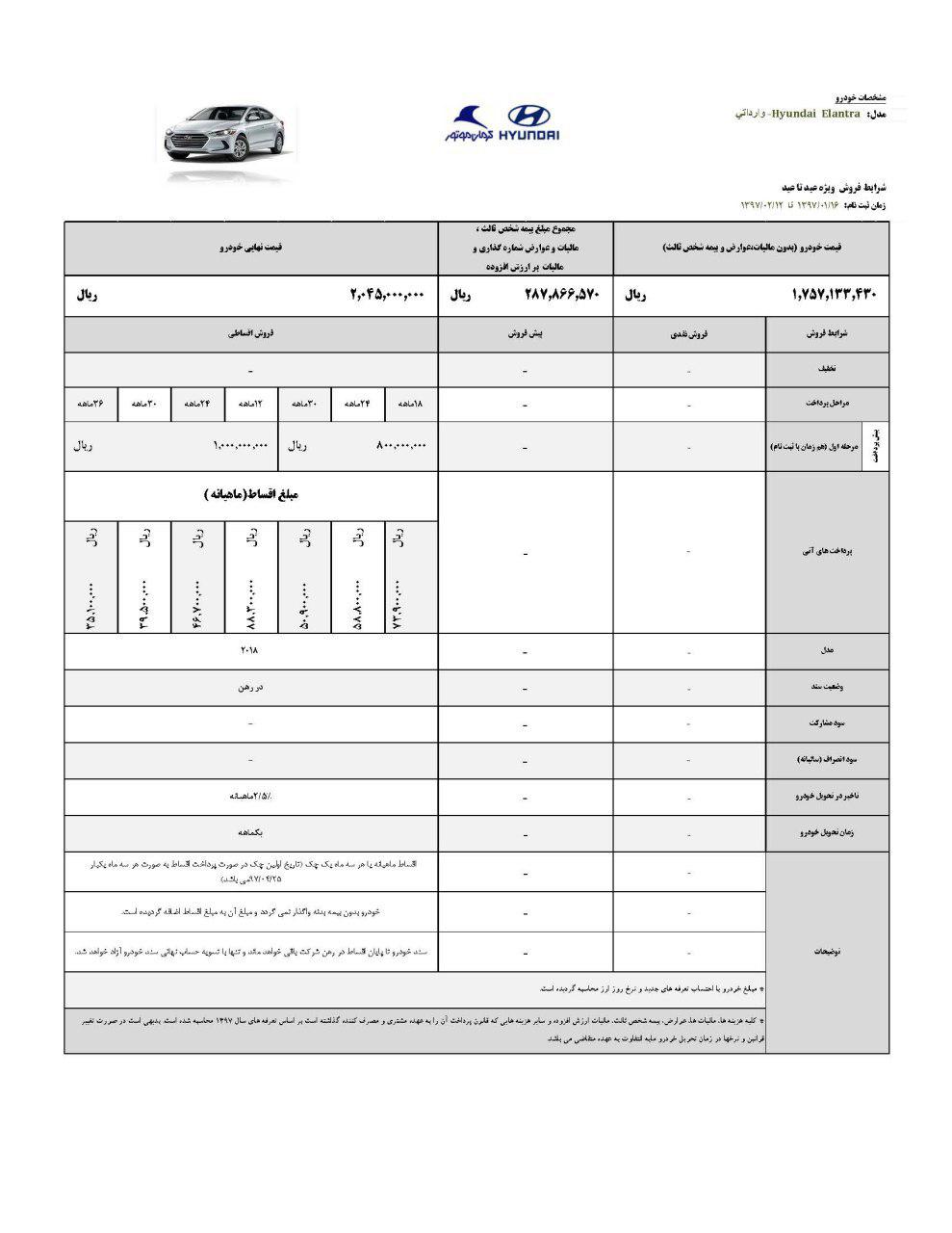 شرایط فروش النترا فروردین 97