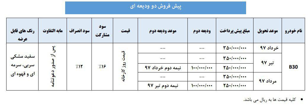 شرایط فروش بسترن B30 اردیبهشت 97