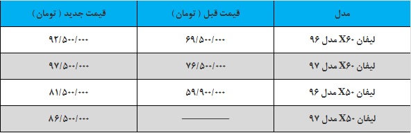 تغییر قیمت لیفان تیر ماه 97