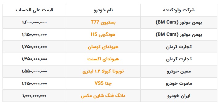قیمت خودرهای وارداتی