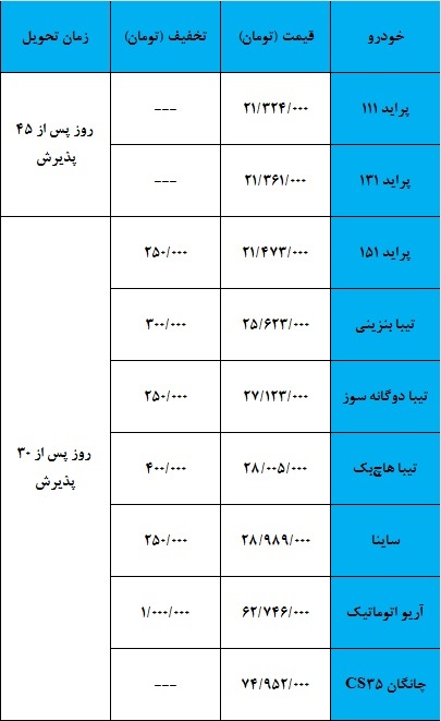 شریط فروش سایپا