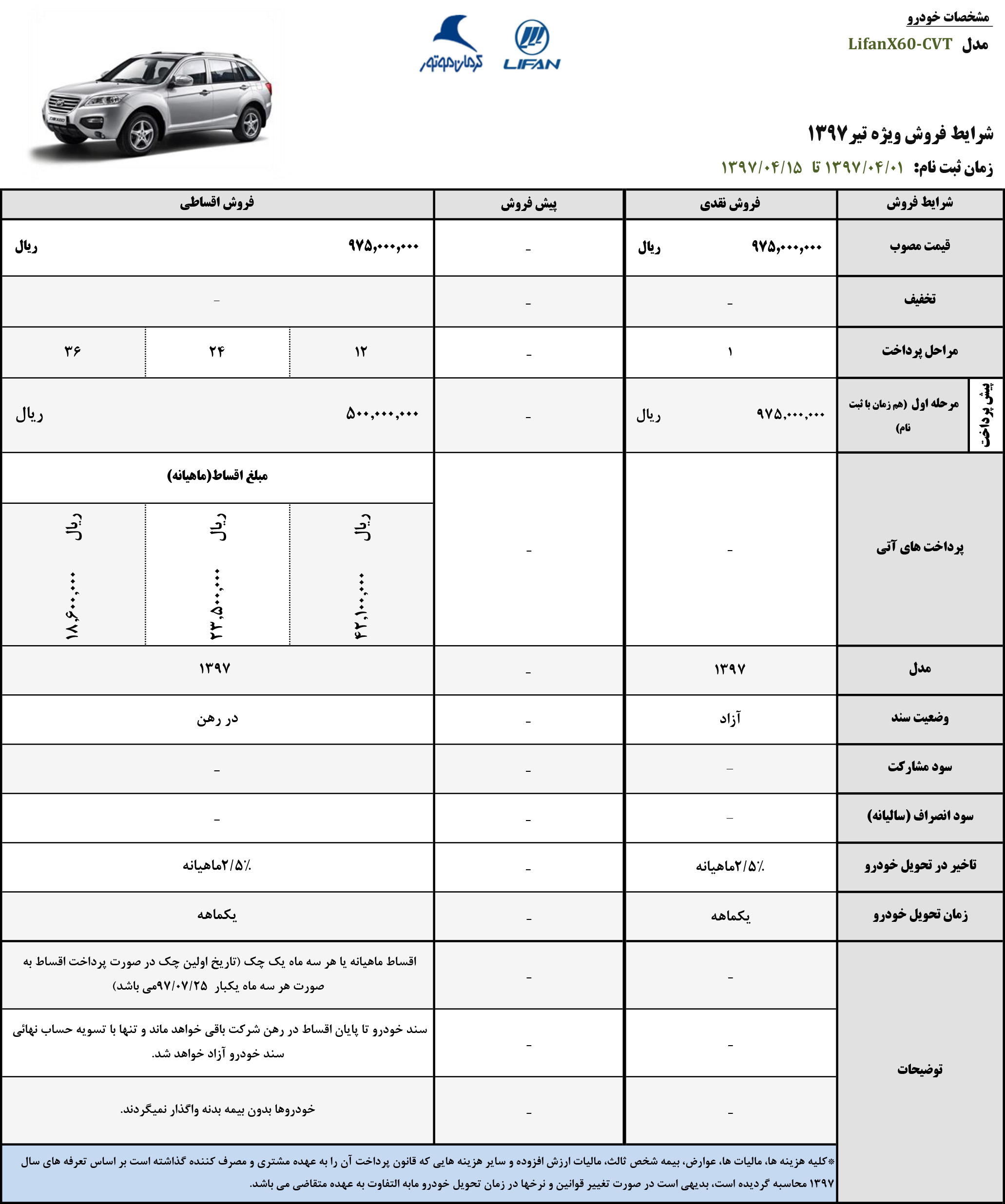 شرایط فروش لیفان X50 نیمه اول تیر ماه 97