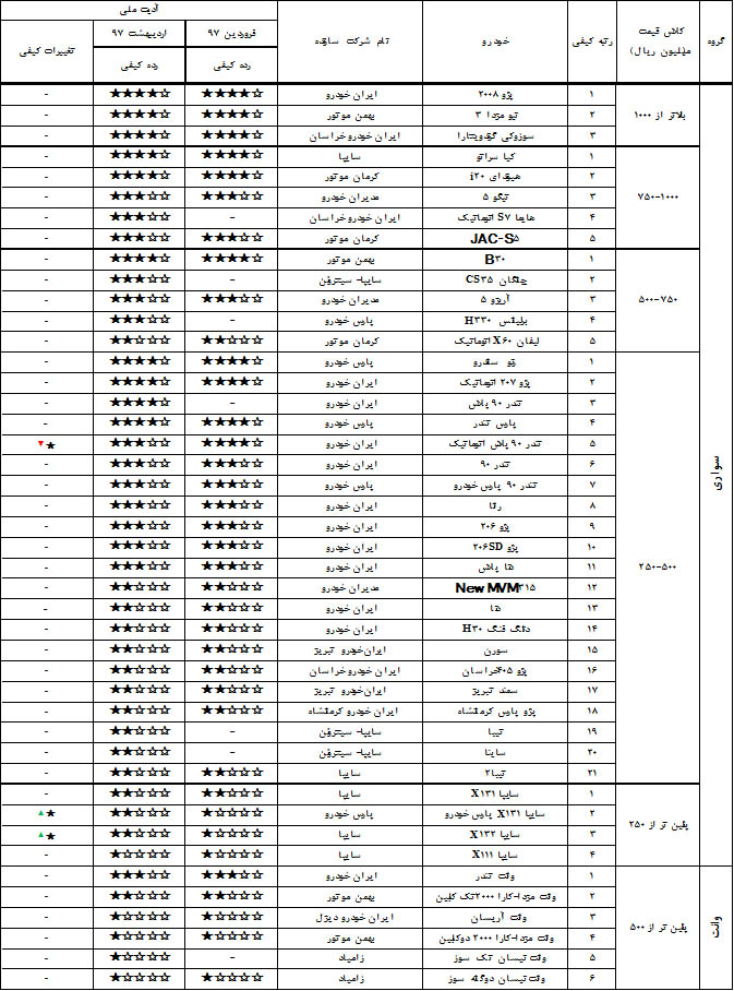 شرایط فروش بی وای دی S6 وS7 عید فطر 97