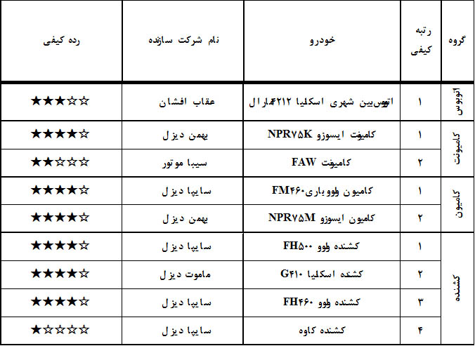 جدول رده بندی کیفی اردیبشهت 97