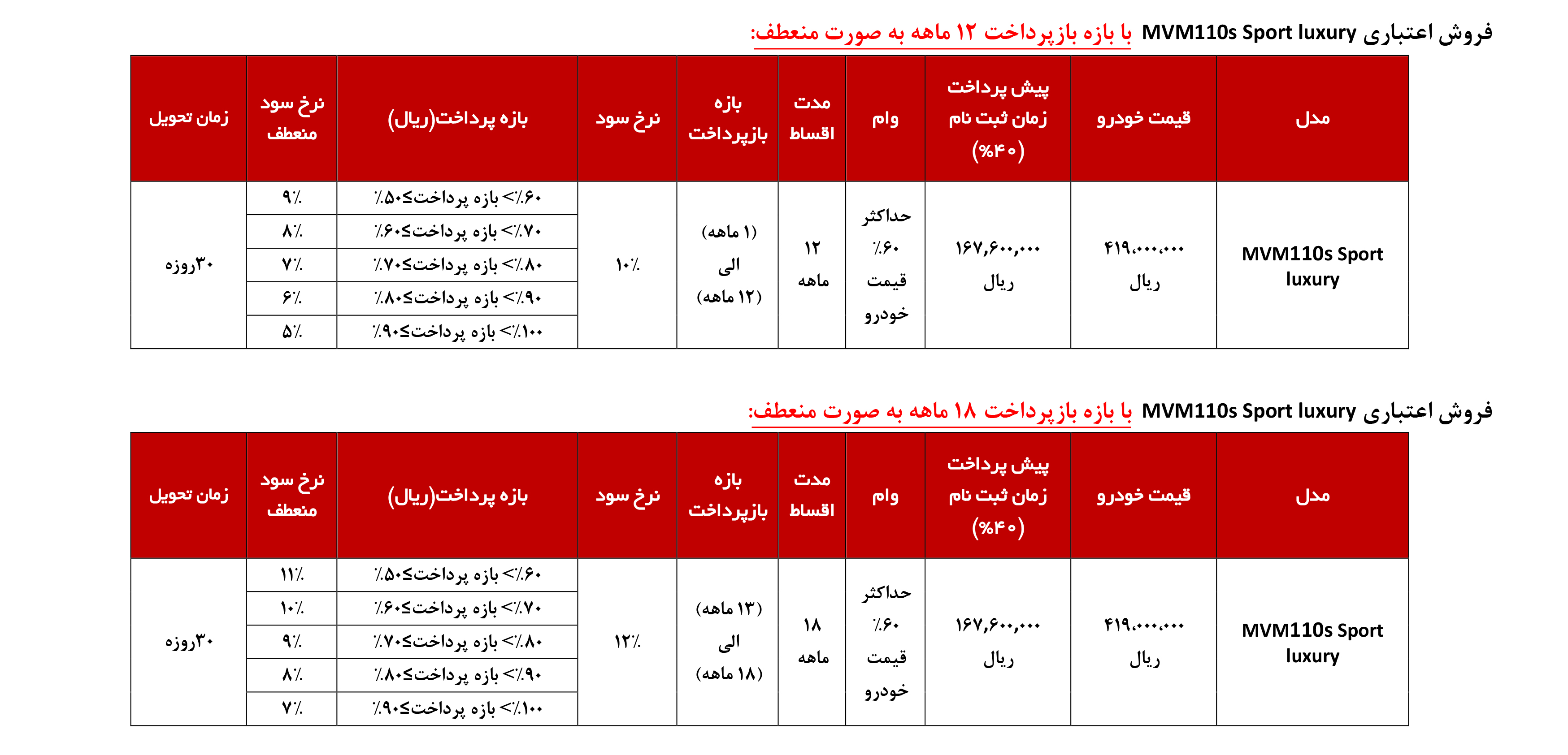 شرایط فروش ام وی ام 110