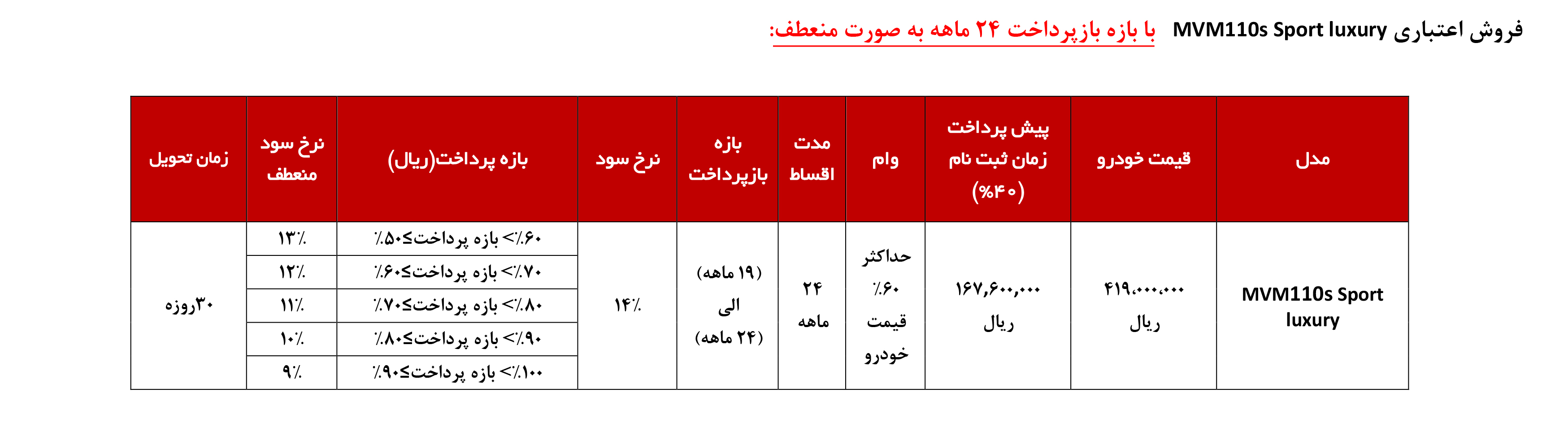 شرایط فروش ام وی ام 110