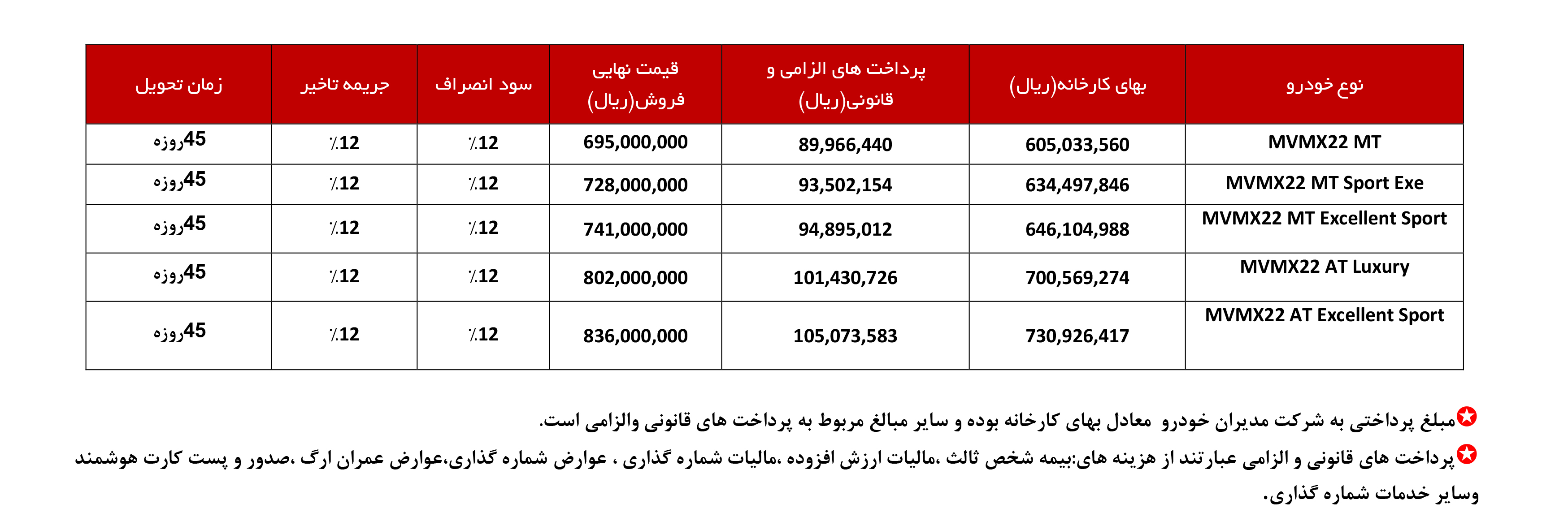 شرایط فروش ام وی ام x22