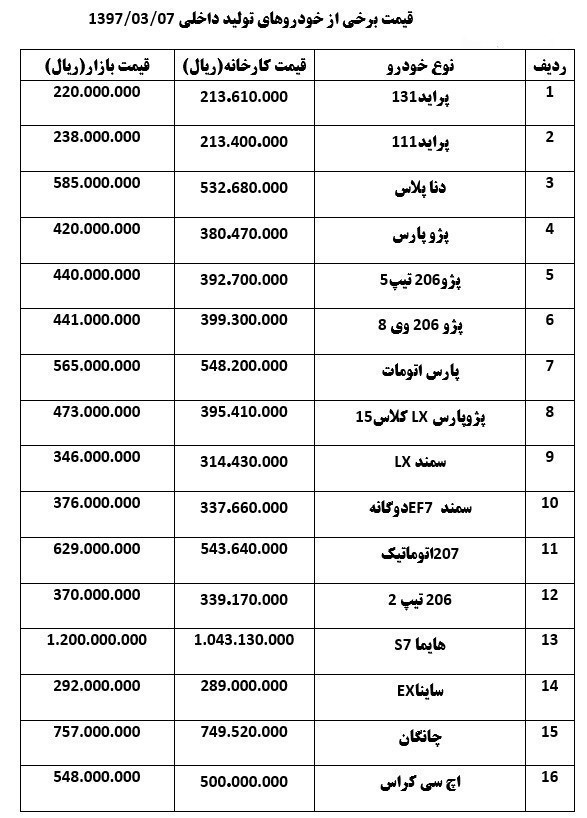 افزایش قیمت خودرو