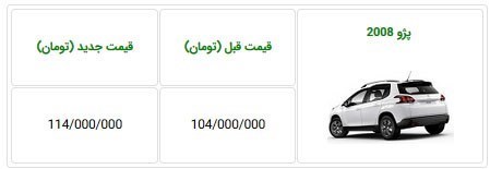 پژو 2008 گران شد