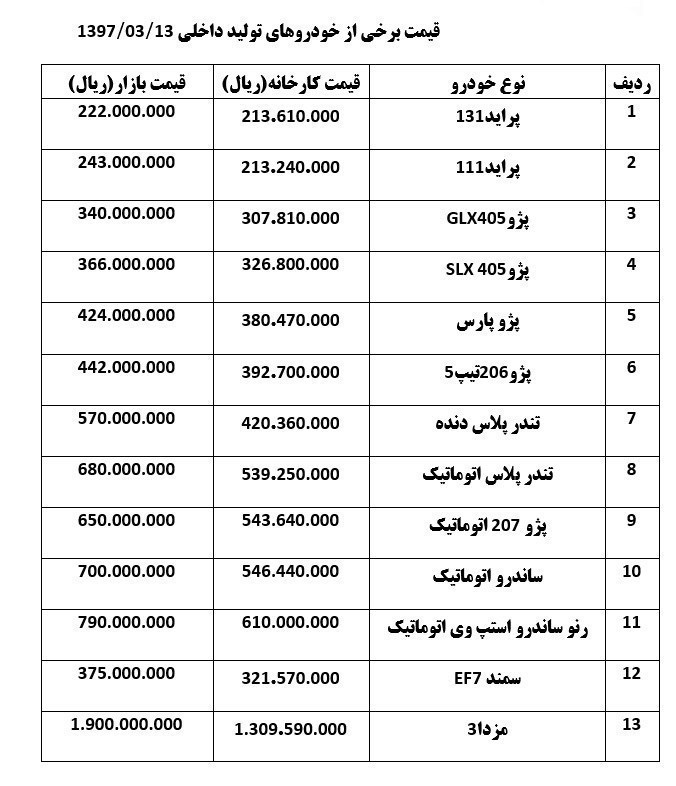 قیمت خودرو