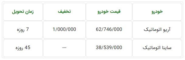 شرایط فروش محصولات سایپا ویژه تیر ماه 97