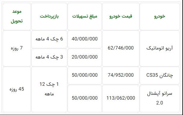 شرایط فروش محصولات سایپا ویژه تیر ماه 97